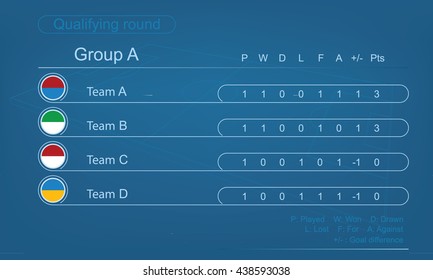 Football tournament results table. Vector soccer table for conclude score in the group.