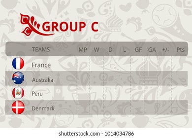 Football world championship 2018, group stage of the championship, group C table of results, vector template. The background is made in Russian style. Balalaika, kokoshnik, supporters, round flags