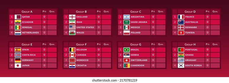 Fußball World Turnier 2022 Infografiken. Punktliste mit Punkten und Qualifikationen. Tabelle mit den Gruppen der teilnehmenden Länder. Gruppenphasen-Endspiel. Vektorgrafik