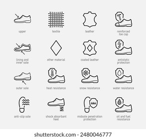 Footwear Materials and Safety Properties and Characteristics Vector Icon Set In Outline Style