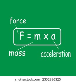 force applied to a body produces a proportional acceleration - Newton second law presented with sticky notes and white chalk handwriting on blackboard