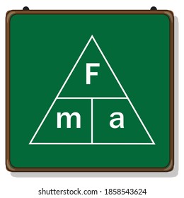 force formula on chalk board