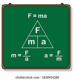 force formula on green board
