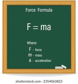 Force  Formula on a green chalkboard. Education. Science. Formula. Vector illustration.