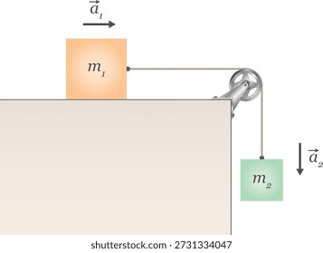 Diagrama de física de fuerza y fricción. Diagrama de un objeto libre unido a una cuerda de polea en una superficie suspendida sin fricción. gravedad, tensión, fuerza, fricción.