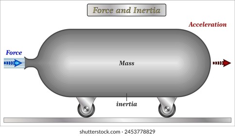 La fuerza y la inercia son conceptos relacionados en la física. La inercia es la tendencia de un objeto a permanecer en reposo o en un estado de movimiento uniforme. La fuerza es la acción que cambia el estado de movimiento .