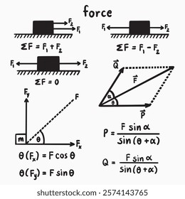 force and law of motion newton law Physics illustrations