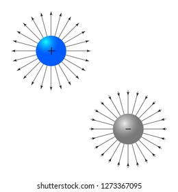 The Force Lines Of The Electric Field Created By A Point Charge: Positive And Negative. Without Background. Vector Graphics.