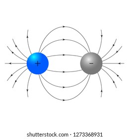 The force lines of the electric field created by a system of two oppositely charged balls. Without background. Vector graphics.