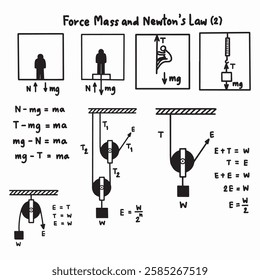 Force mass Newton's laws physics handwritten illustrations