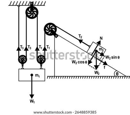 Force motion diagram of 2 blocks are linked by a rope through four pulleys. 1 block hangs on 2 movable and 1 fixed pulley; the other is attached to a fixed pulley on an inclined plane with friction
