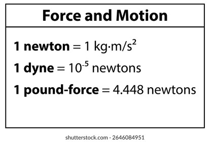 Kraft und Bewegung erklärt: Newton-, Dyne- und Pfund-Kraft-Umrechnungsdiagramm für die Physikausbildung