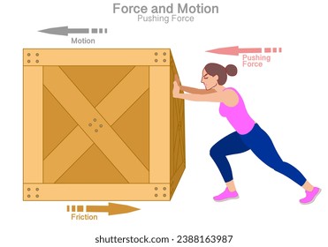 Force, motion. Sport girl pushing load, friction. Fitness woman push wooden package, box direction. Action reaction. free body diagrams. Science illustration vector