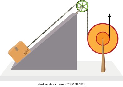 Force and Motion, Support and Motion - Thrust and linear momentum Physics shapes, Lifting a load, Pulling a load