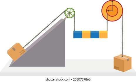 Force and Motion, Support and Motion - Thrust and linear momentum Physics shapes, Lifting a load, Pulling a load