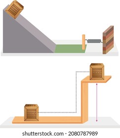 Force and Motion, Support and Motion - Thrust and linear momentum Physics shapes, Lifting a load, Pulling a load