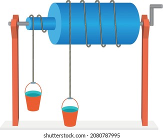 Force and Motion, Support and Motion - Thrust and linear momentum Physics shapes, Lifting a load, Pulling a load