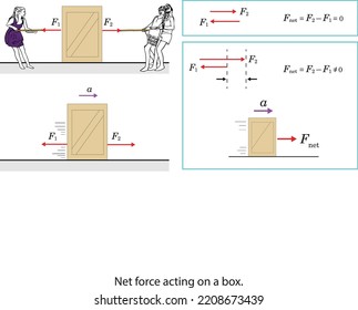 Force and Motion, Support and Motion - Thrust and linear momentum Physics shapes, Lifting a load, Pulling a load