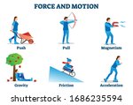 Force and motion vector illustration. Physics movement reasons collection. Educational list with push, pull, magnetism, gravity, friction and acceleration examples. Daily activity from momentum aspect