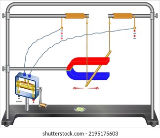 Force On Conductor Magnetic Field Stock Vector (Royalty Free ...