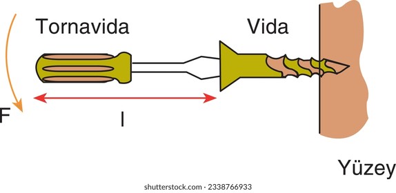 Force, Power, Potential Energy, Kinetic Energy, Horizontal Friction, Spring, Vector, Screw, Experiment, Visual, Hareket, Momentum, Şekil, Görsel, Çap, Görsel, Şekil, Teker, Kuvvet, Çivi, Vida, Fizik