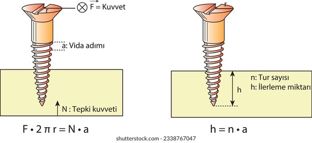 Force, Power, Potential Energy, Kinetic Energy, Horizontal Friction, Spring, Vector, Screw, Experiment, Visual, Physics, Physics Lesson, Şekil, Görsel, Çap, Görsel, Şekil, Teker, Kuvvet, Çivi, Vida