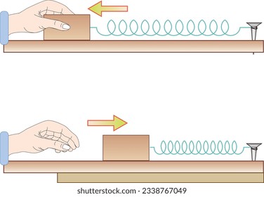 Force, Power, Potential Energy, Kinetic Energy, Horizontal Friction, Spring, Vector, Screw, Experiment, Visual, Physics, Physics Lesson, Surface