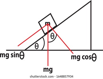 Force vector diagram show physic science