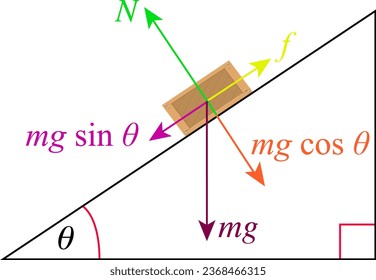 The forces acting on a body . Vector illustration