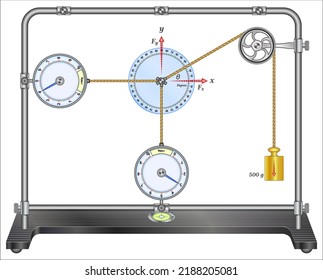 The forces acting on a particle at rest or moving with constant velocity are in equilibrium.
