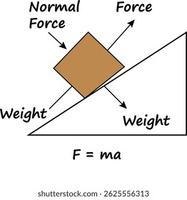 Forces on an Inclined Plane – Newton’s Second Law