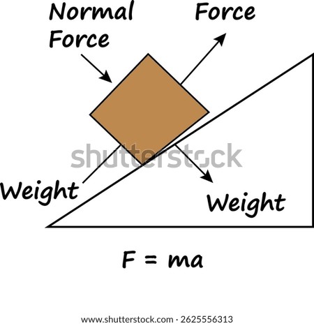 Forces on an Inclined Plane – Newton’s Second Law