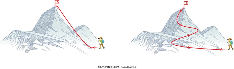 Forcing someone who climbs the mountain due to the inclined plane