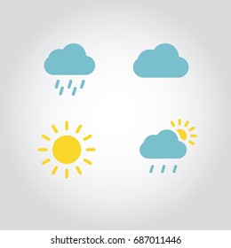 forecast. clouds and sun, drops
