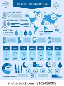 Forecast Weather Infographic Charts And Climate Report Data, Vector Graph Diagrams. Weather Forecast Infographics With Temperature And Wind On Map, World Meteorology Information And Statistics