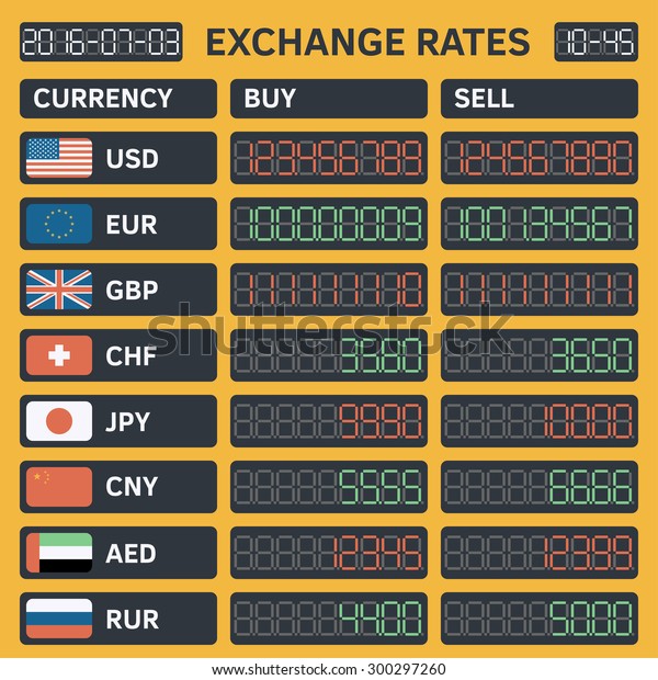 chase bank foreign currency exchange rate