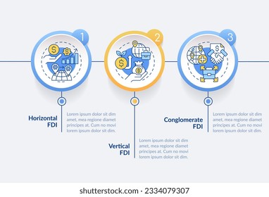 Plantilla de infografía de vectores de inversión extranjera directa, visualización de datos con 3 pasos, diagrama de línea de tiempo de procesos, iconos de línea delgada.