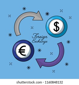 foreign exchange card