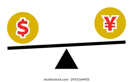 Foreign exchange: Compare the us dollar and yen.