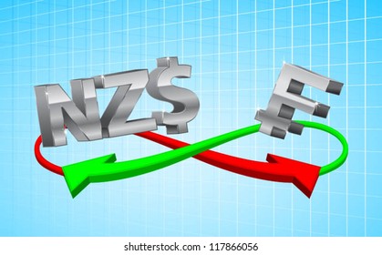 foreign exchange concept in currency sign