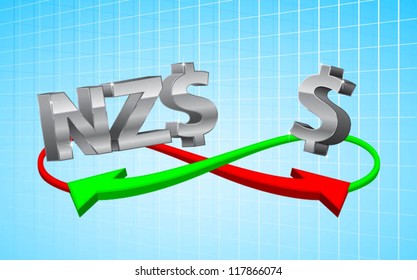foreign exchange concept in currency sign