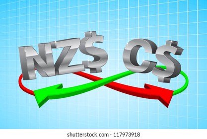 foreign exchange concept in currency sign