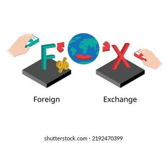 Foreign Exchange Or Forex Or FX Is The Trading Of One Currency For Another