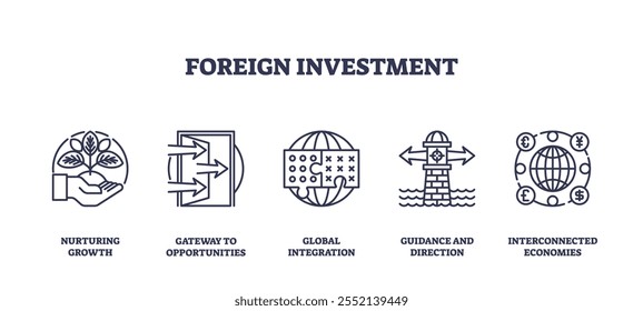 La inversión extranjera implica fomentar el crecimiento, la integración global y las economías interconectadas. Conjunto de iconos de esquema