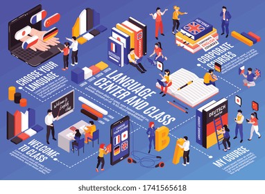 Foreign language center classes corporate training tutors online video audio courses level choices isometric flowchart vector illustration 