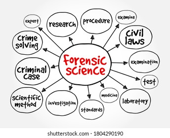 Forensic Science Images Stock Photos Vectors Shutterstock