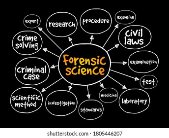 Forensic science mind map, concept for presentations and reports