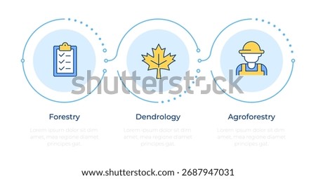 Forest ecosystem research infographic 3 steps. Agroforestry, dendrology. Regulation, management. Flow chart infochart. Editable vector info graphics icons