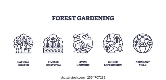 Forest gardening icons depict natural shelter, diverse ecosystem, and abundant yield. Outline icons set.