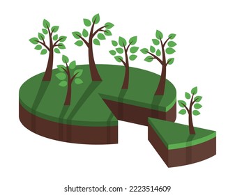 Forest management and woodland statistics - diagram pie decorated with trees